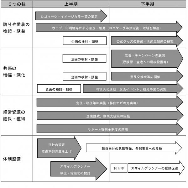 すけじゅーる