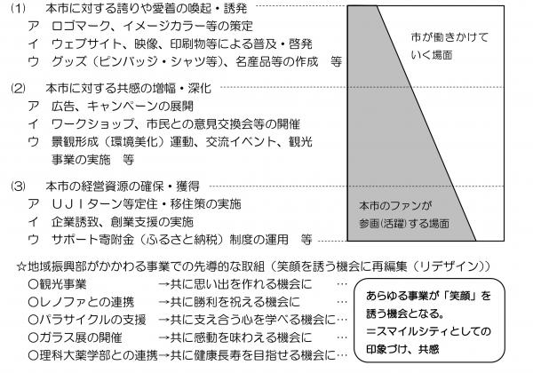 本市のファンの参画場面