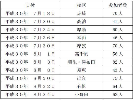 市政フォーラムの詳細