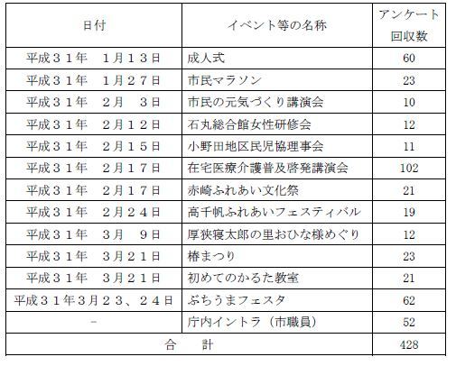 アンケート実施内容