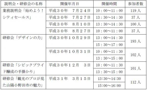 業務説明会・研修の会の開催