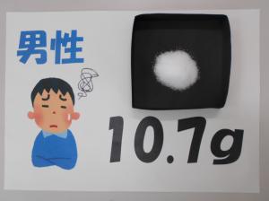 男性10.7グラムの食塩