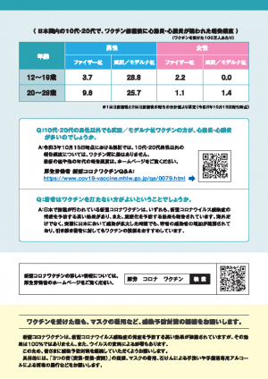 厚生労働省が作成した10代20代の男性お保護者の方へのお知らせの裏の画像です。