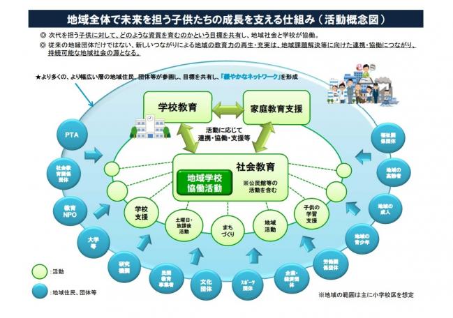 地域学校協働活動概念図