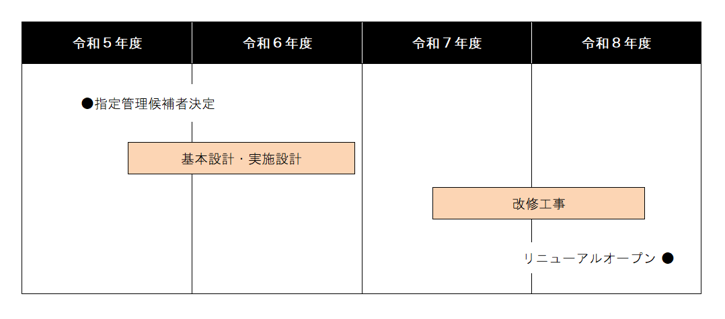 事業スケジュール