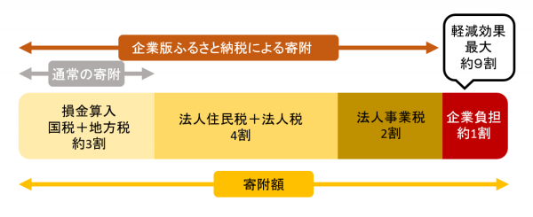 制度の概要