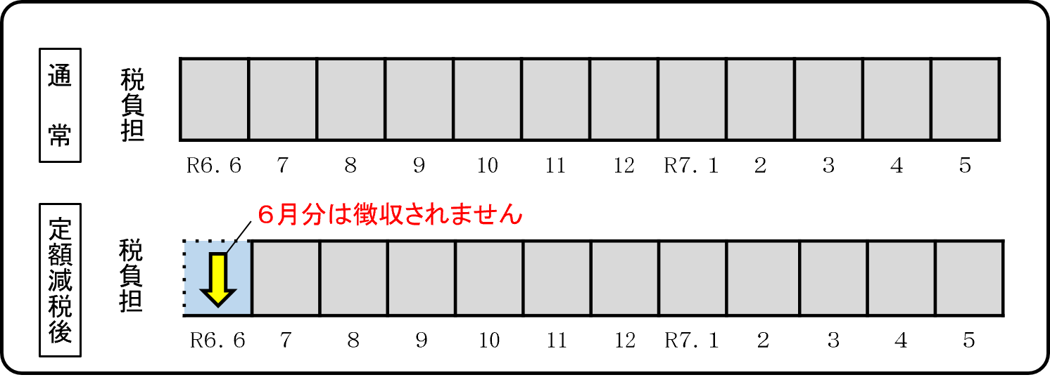 特別徴収