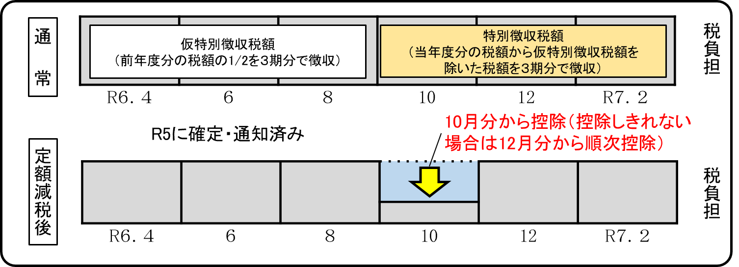 年金特徴