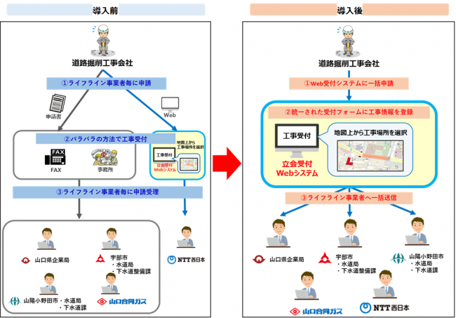立会Web受付システム