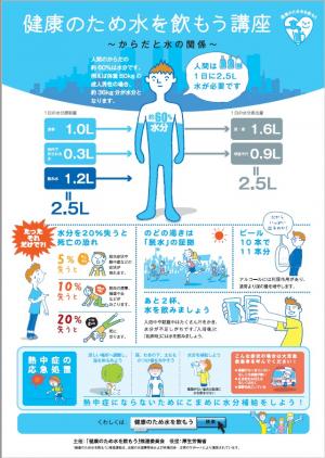 健康のために水を飲もう講座