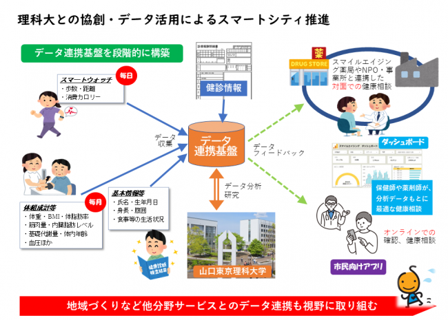 図解