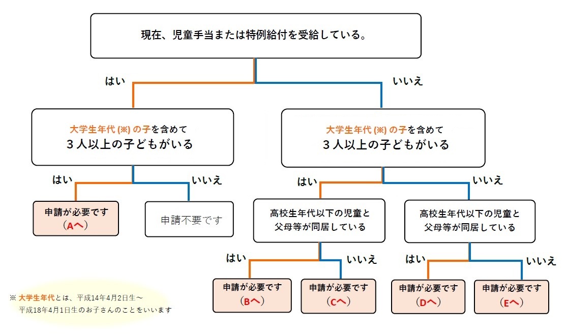 フロー図