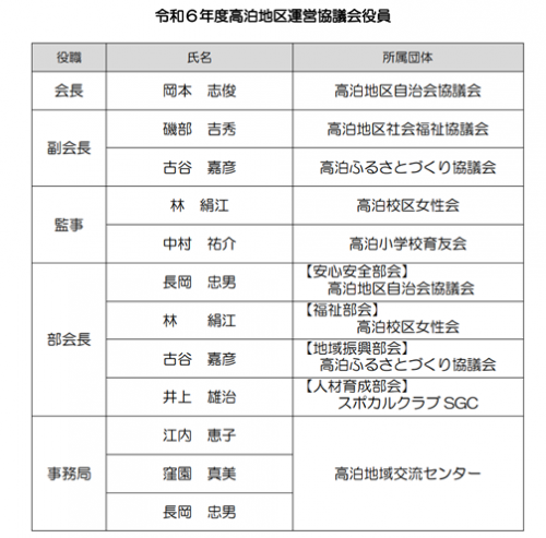 総会1
