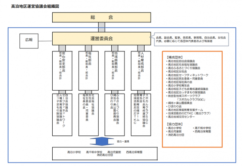 総会