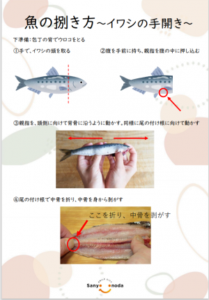 魚のさばき方のチラシの画像です。