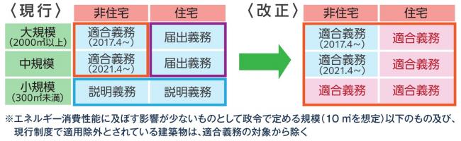 義務化イメージ