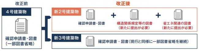 申請書類イメージ