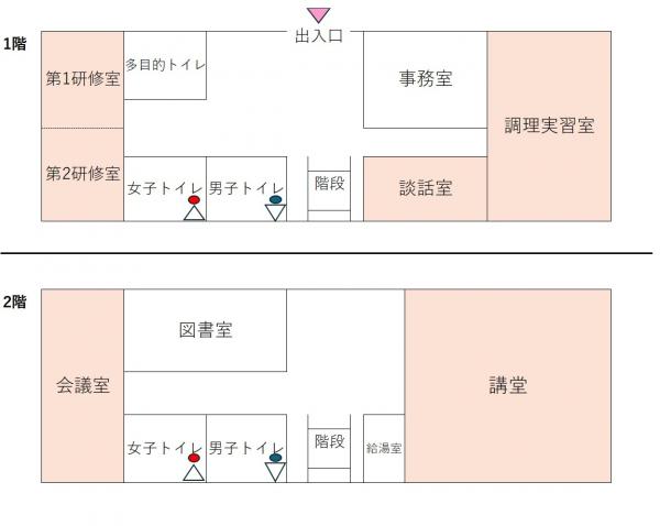 平面
