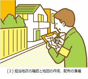 担当地域の確認と地図の作成
