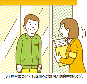 調査書類の配布