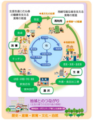基本理念のイメージ