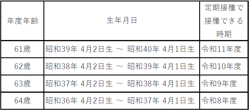 対象者0
