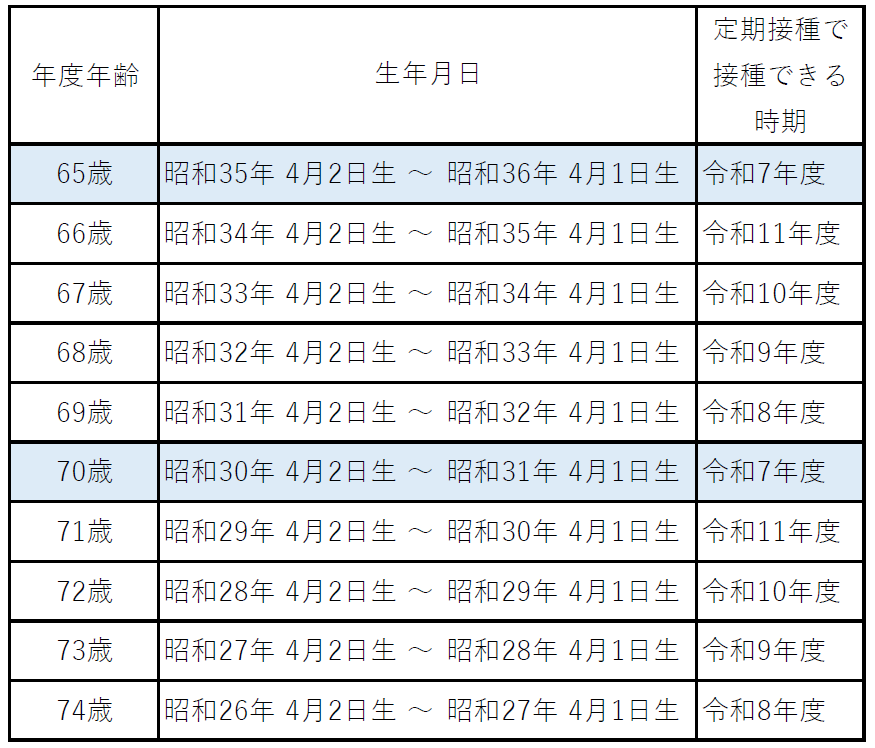 対象者1