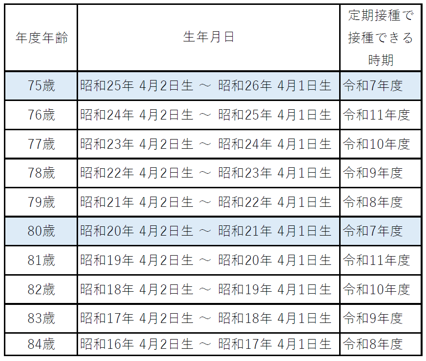 対象者2