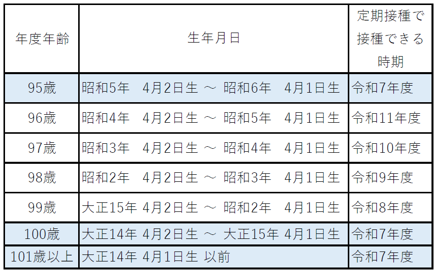 対象者4