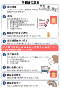 チラシ裏