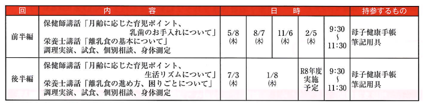 日程