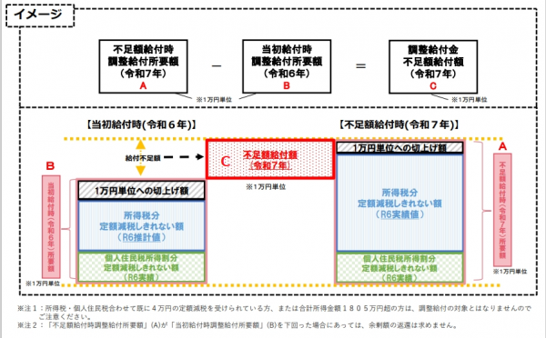 イメージ図