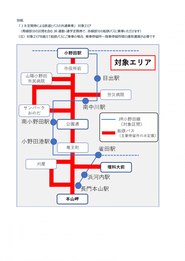 対象エリア