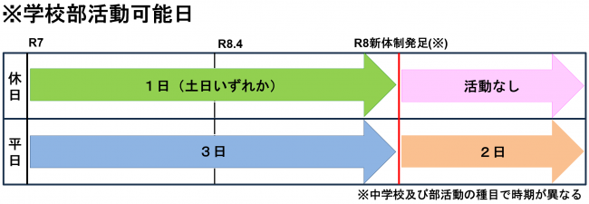 学校部活動可能日