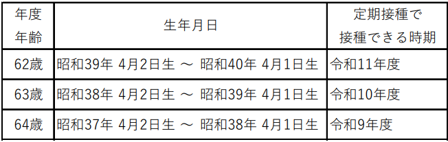帯状疱疹早見表1