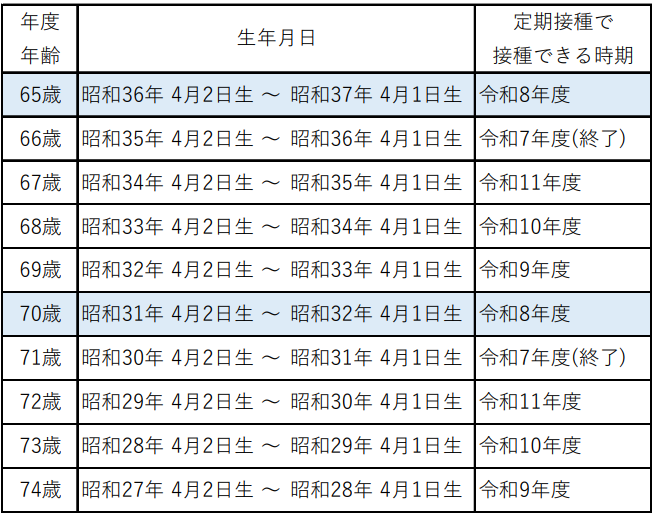 帯状疱疹早見表2