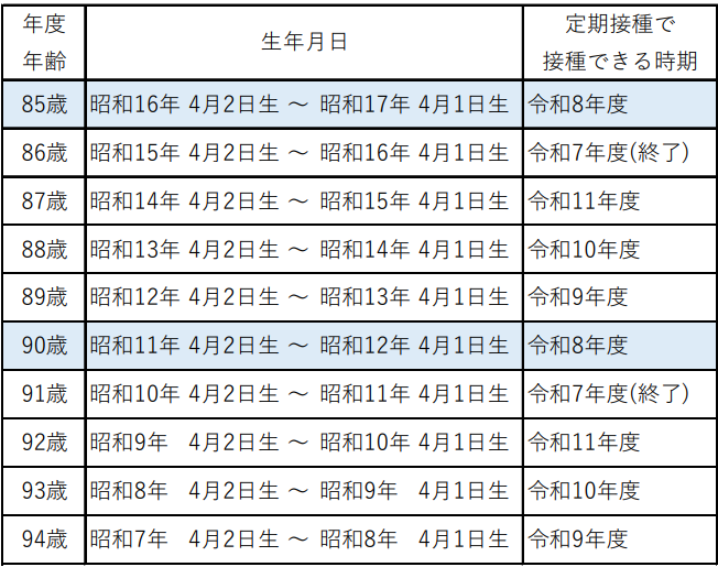 帯状疱疹早見表4