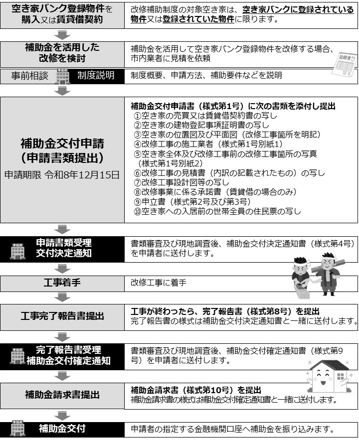 チラシ裏面