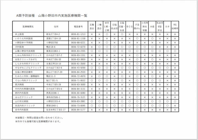 A類予防接種 市内接種医療機関一覧