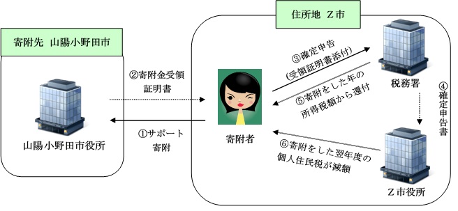 確定申告イメージ