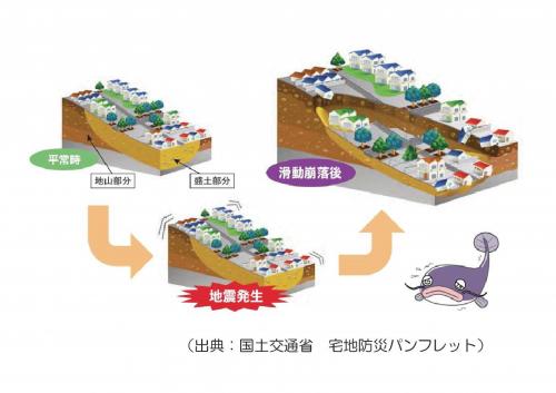 滑動崩落