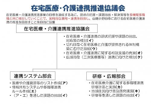 在宅医療介護連携推進協議会